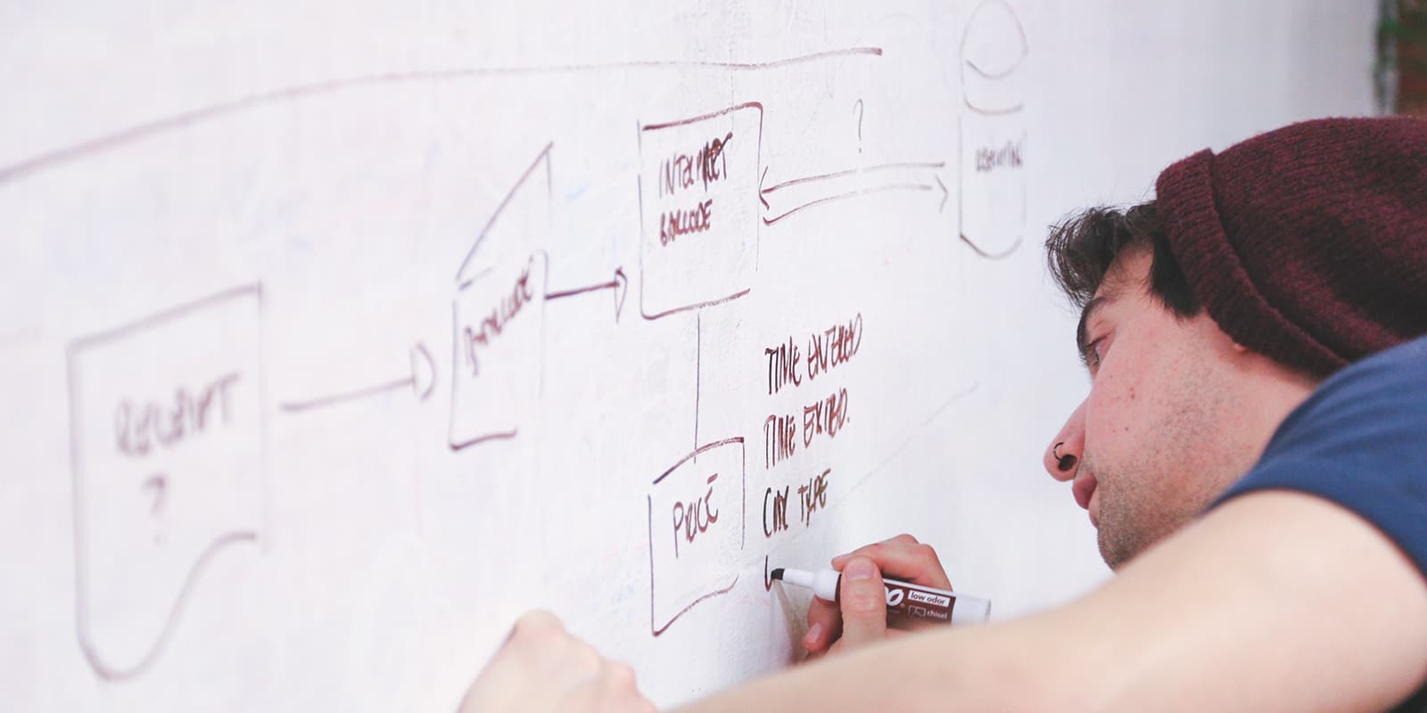 Auf Whiteboard wird der Ablauf der Pflegeberatung dargestellt